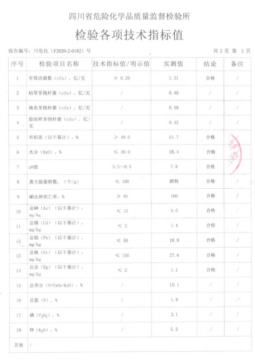 生物有機肥檢測報告